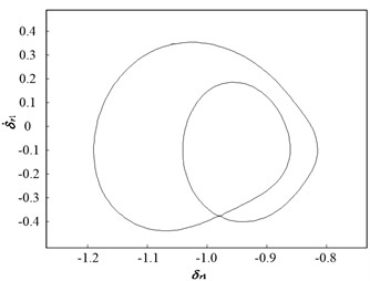 Dynamic characteristic curve of PRHTS at ζ = 0.05