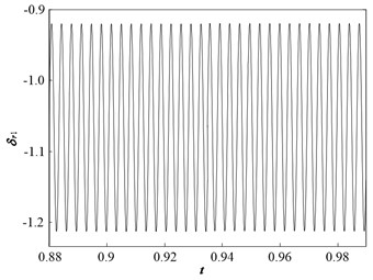 Dynamic characteristic curve of PRHTS at ζ = 0.07