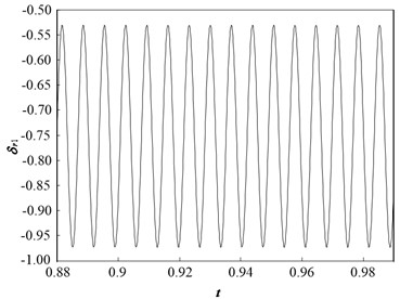 Dynamic characteristic curve of PRHTS at Ω = 1.1