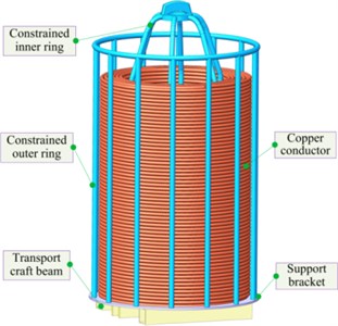Schematic diagram of copper conductor vertical barrel