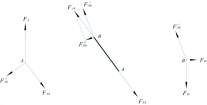 Force vector diagram of mechanism