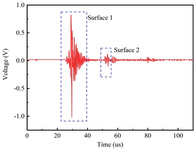 a) SPM photographs with GHDF coating; b) time-domain echo signal at the point A of SPM