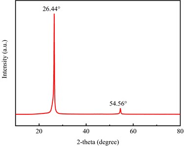 a) Top-view SEM image of the film with a thickness of 50 µm; b) Cross-section SEM image of the film with a thickness of 50 µm; c) XRD pattern of the GHDF; d) UV-vis absorption spectra of the GHDF