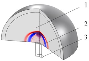 a) The ultrasonic excitation in two-dimensional axisymmetric model: 1 – water area; 2 – GHDF;  3 – silica glass substrate; b) PA signal excited in simulation; c) PA signal excited  by different laser powers; d) PA signal excited with different thicknesses of films