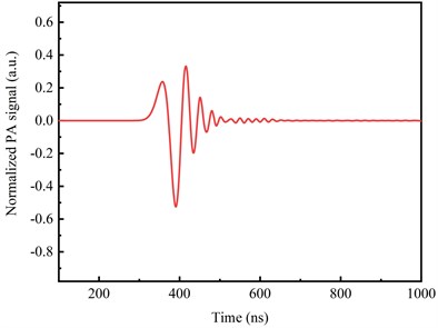 a) The ultrasonic excitation in two-dimensional axisymmetric model: 1 – water area; 2 – GHDF;  3 – silica glass substrate; b) PA signal excited in simulation; c) PA signal excited  by different laser powers; d) PA signal excited with different thicknesses of films