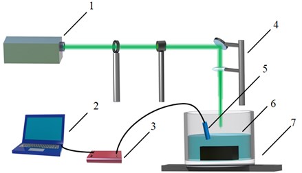 Experimental set-up: 1 – 532 nm Nd: YAG laser; 2 – PC; 3 – data acquisition card;  4 – mirror set; 5 – PZT; 6 – water tank; 7 – electric moving stage