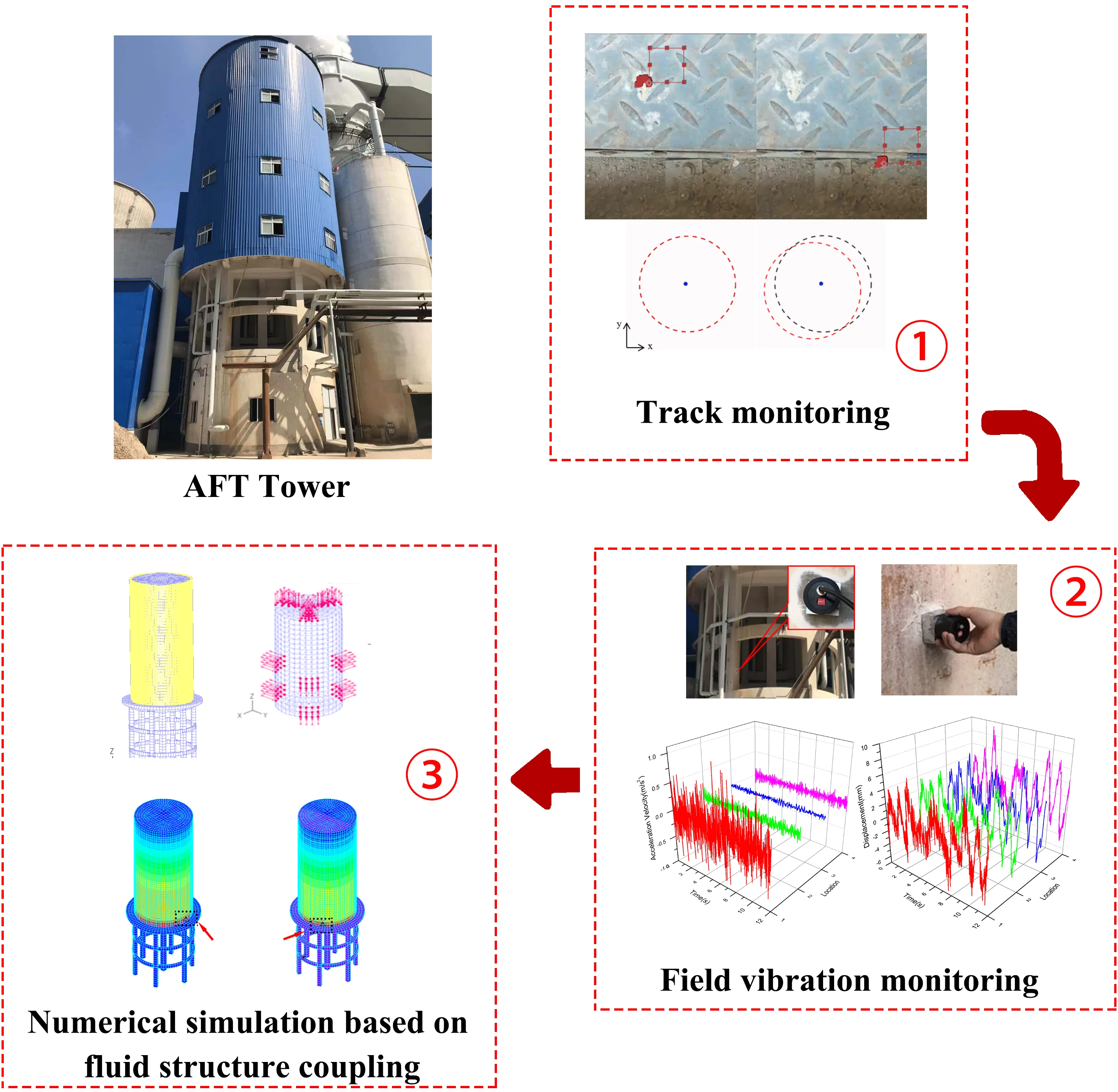 Study on fluid-structure interaction vibration characteristics of absorber feed tank based on micro vibration monitoring