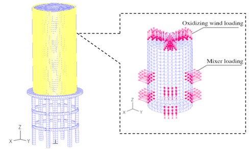 AFT tower calculation model: AFT-Structure model and AFT-CFD model
