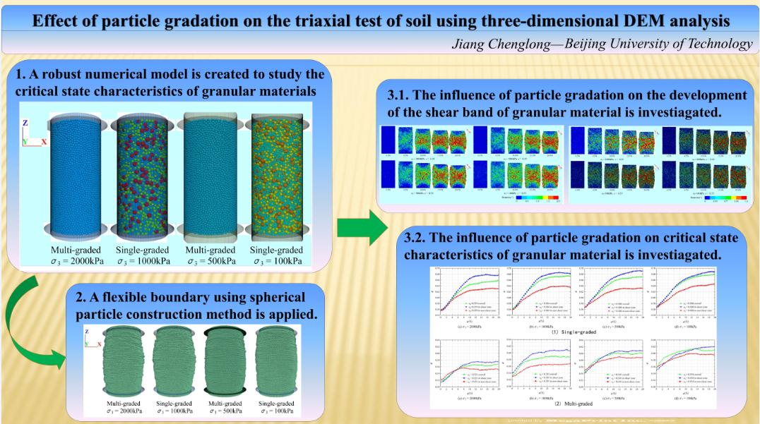 Effect of particle gradation on the triaxial test of soil using three-dimensional DEM analysis