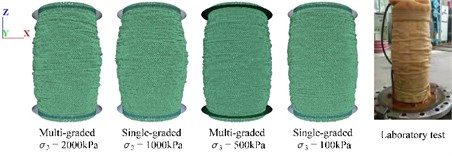 Macroscopic simulation results of samples  with different grain size distribution