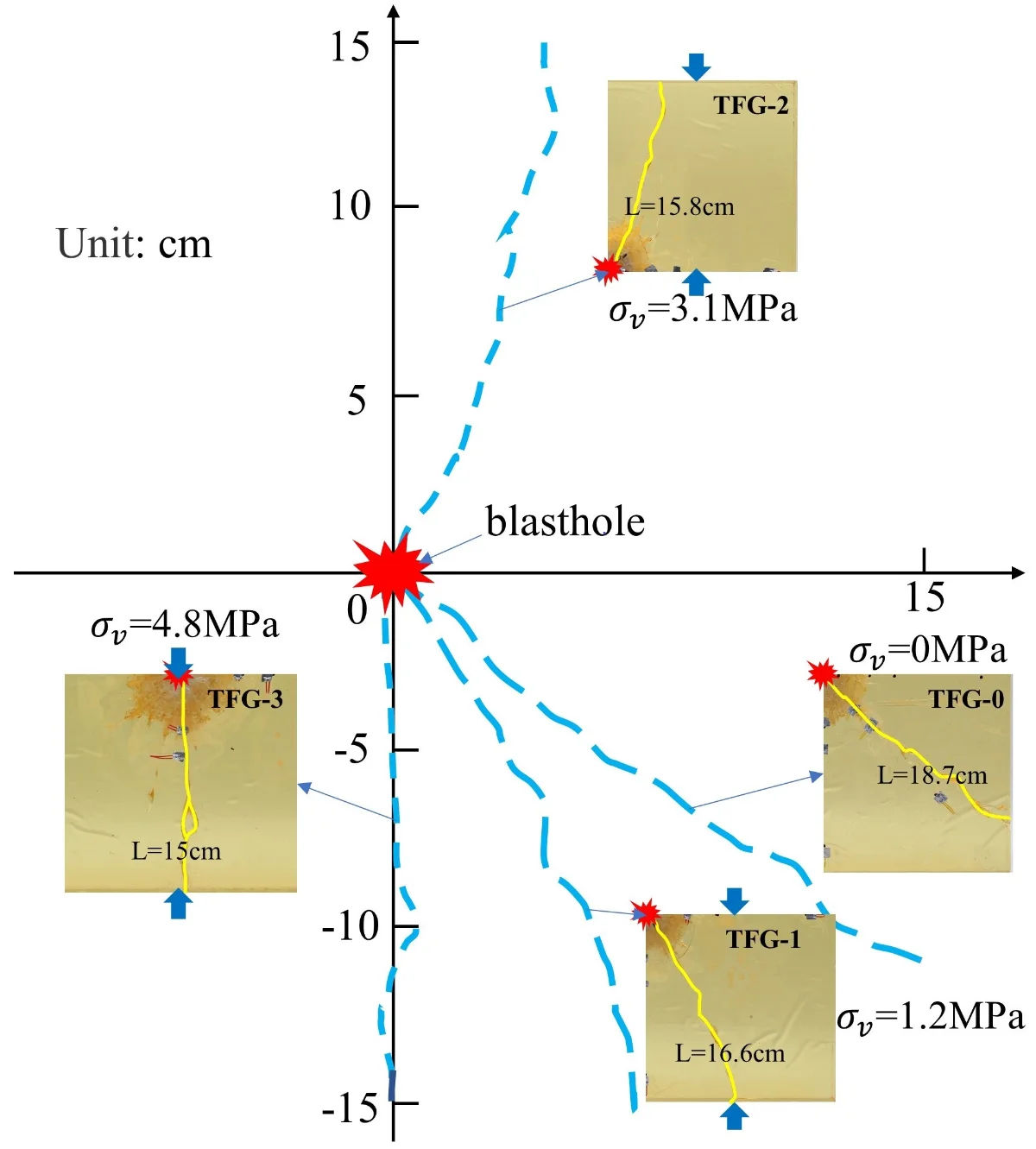 Test and mechanism analysis for crack propagation by blasting in rock ...