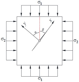 Griffith crack model for the propagation of a closed crack under pressure