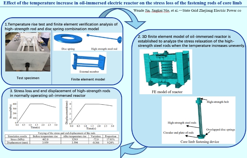 Effect of the temperature increase in oil-immersed electric reactor on the stress loss of the fastening rods of core limb