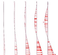 Horizontal displacement distribution diagram of pile with different length
