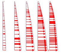 Horizontal displacement distribution diagram of pile with different length