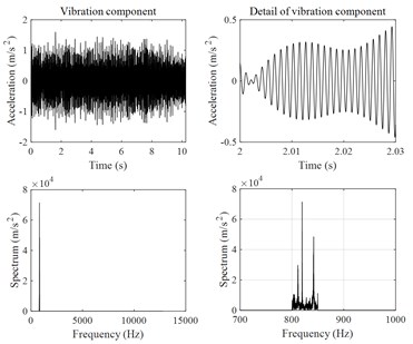 Extracted four vibration components of the compressor B at the rotational frequency  of 30 Hz from the harmonic wavelet packet transform