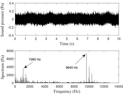 Time history records of the two compressors noise signals, electric current frequency f= 60 Hz