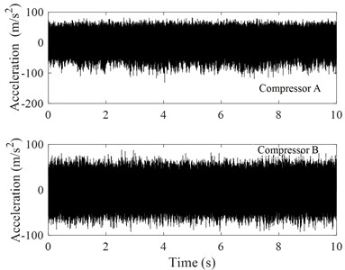 Time history records of the two compressors vibrations in x-direction