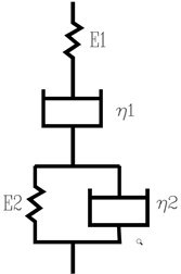 Basic ice mechanic model