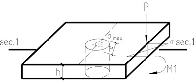 Mono point load (P) on the ice plate scenario