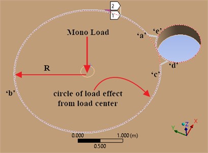 Numerical model of ice plate with point load