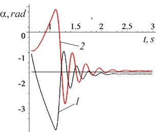 Changes in time: a) the rotation frequency of an unbalanced rotor; b) the phase shift  between rotational and oscillatory movements: 1) ω= 146 s-1; 2) ω= 136 s-1