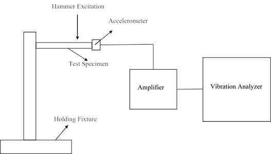The layout of the experimental setup