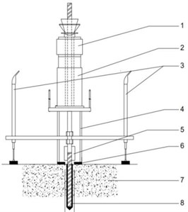 Schematic diagram and actual diagram of the device: 1 – force sensor; 2 – hydraulic jack;  3 – Displacement meter; 4 – reaction support; 5 – displacement meter; 6 – pad;  7 – concrete substrate; 8 – steel bar