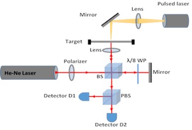 a) QMI based vibration measurement setup b) simulated aluminum holder  with circular brass sheet at the center