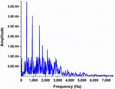 FFT of data for the comparison of modes of vibrations