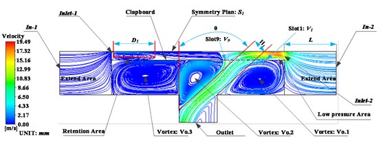 Characteristics of the flow field of the spreader