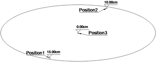 Schematic diagram of pore pressure sensor position