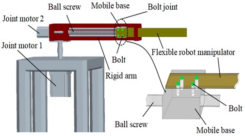 RP (rotation parallel) flexible robot manipulator