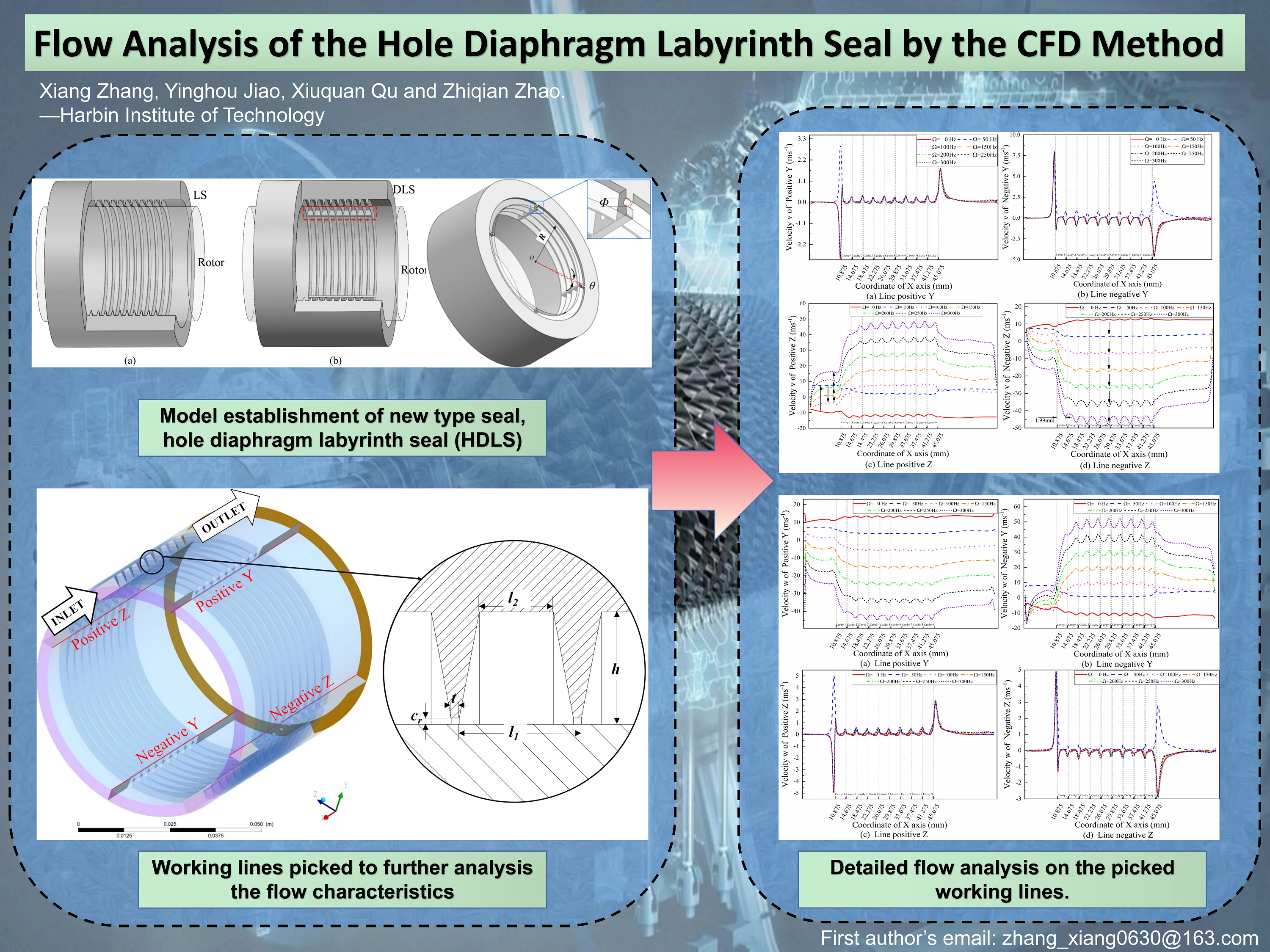 Flow analysis of the hole diaphragm labyrinth seal by the CFD method