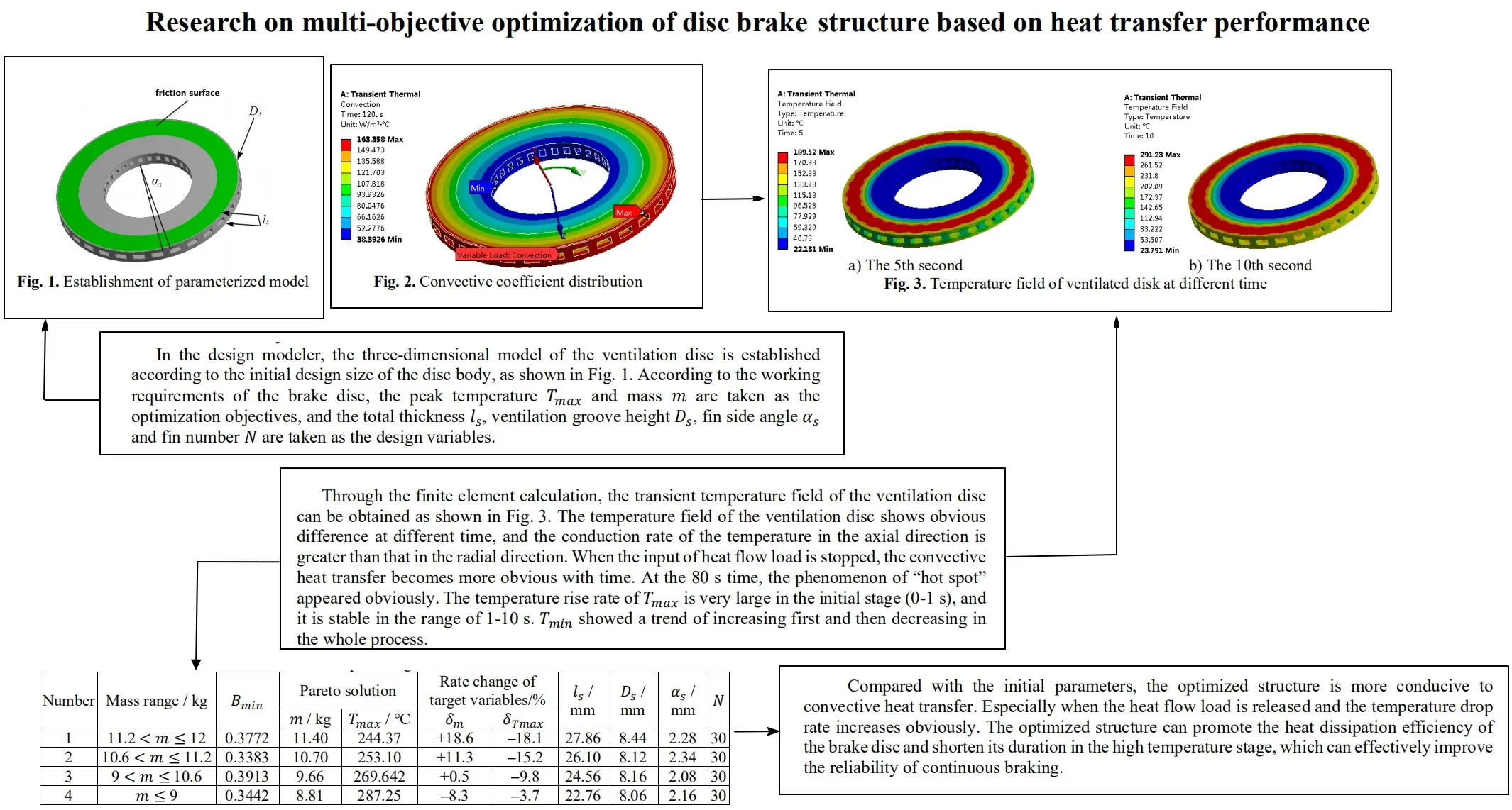 Multi-objective optimization of disc brake structure based on heat transfer performance