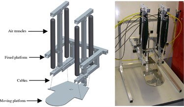 a) Robots made by Jamwal, b) JACE Ankle A330 CPM robot prototype