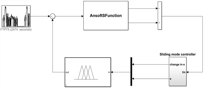 Sliding mode control and Fuzzy logic in Matlab