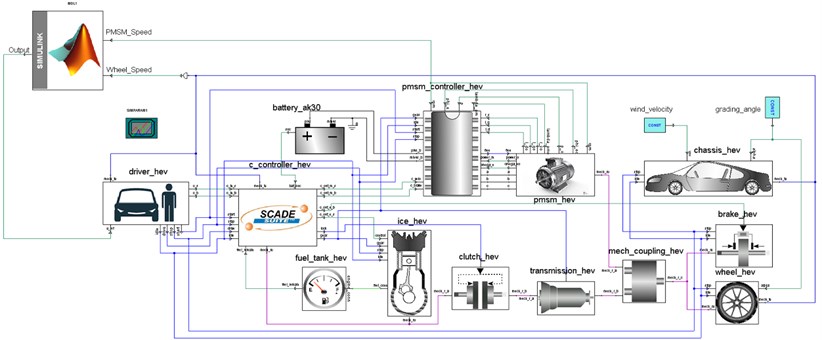 Complete simulation model