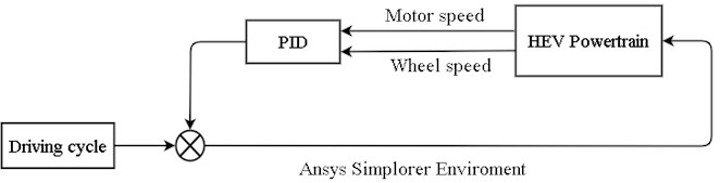 PID controller in Simplorer Environment