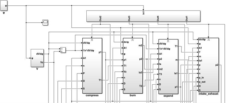 Dynamic simulation model diagram of diesel engine