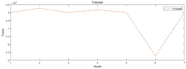 LSTM neural network prediction comparison chart