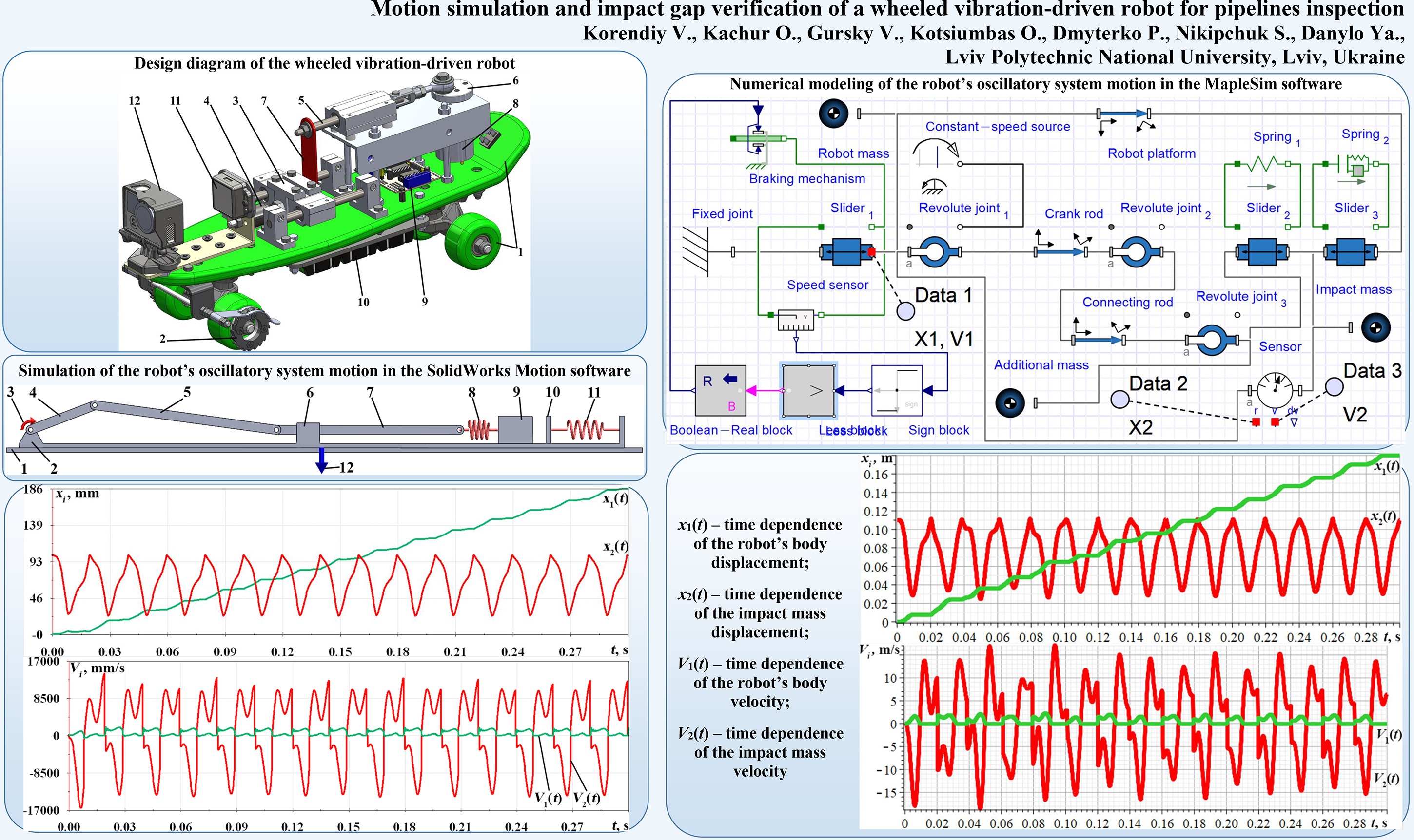 Motion simulation and impact gap verification of a wheeled vibration-driven robot for pipelines inspection