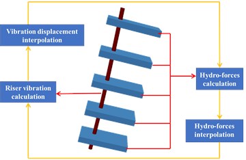 The schematic diagram of the thick strip theory