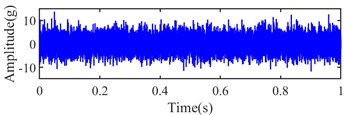 Simulation signal with -9 dB white noise