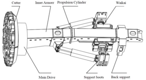 TBM cutter head structure and 3D model