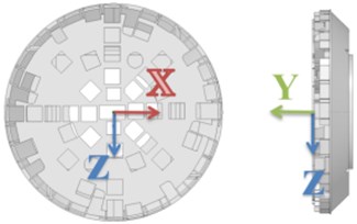 Cutter head direction definition diagram