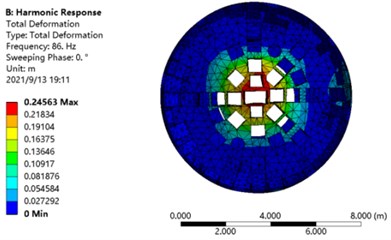 Harmonic response vibration analysis diagram