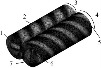 The finite element model of the flow field of the twin-screw pump: 1 – active screw inner surface;  2 – outer wall; 3 – active screw speed ω1; 4 – driven screw speed ω2;  5 – outlet; 6 – driven screw inner surface; 7 – inlet