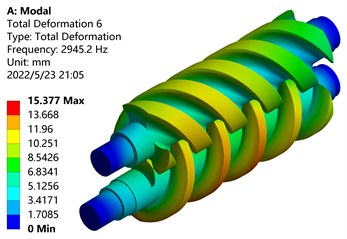 Mode shapes of the first six orders of the screw rotor without prestress