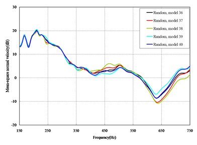 Comparison among 50 models under vertical loads